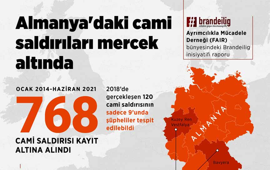Almanya'daki cami saldırıları raporu yayınlandı Almanya'daki cami saldırıları raporu yayınlandı