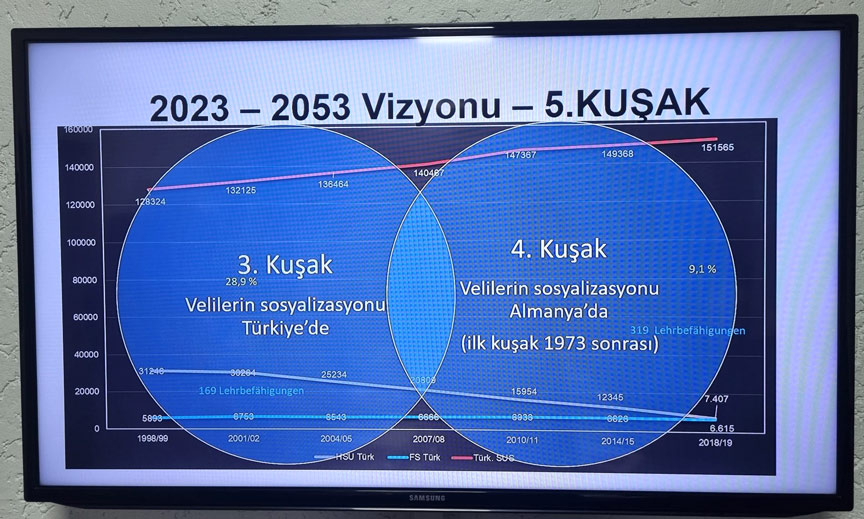 Türkçe ve Eğitim Çalışma Grubu’ndan Türkçe ve eğitim için vizyon atılımı