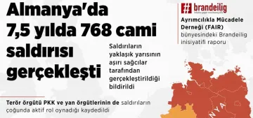 Almanya'da 7,5 yılda 768 cami saldırısı kayıtlara geçti