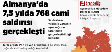 Almanya'da 7,5 yılda 768 cami saldırısı kayıtlara geçti