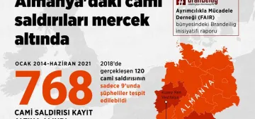 Almanya'daki cami saldırıları raporu yayınlandı