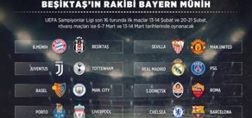 Besiktas'in Sampiyonlar Ligi'ndeki rakibi Bayern Münih oldu Besiktas'in Sampiyonlar Ligi'ndeki rakibi Bayern Münih oldu