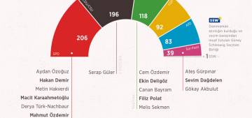 Bundestag’da 18 Türk kökenli milletvekili